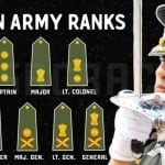 Indian Army Ranks