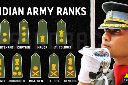 Indian Army Ranks