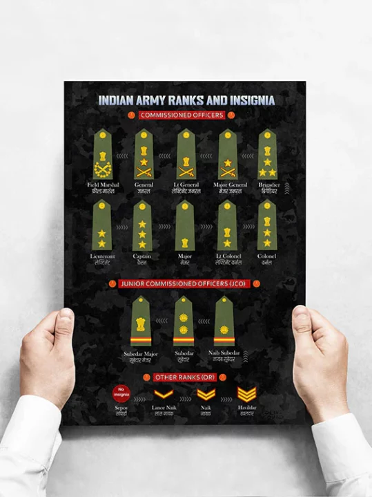 indian army ranks and insignia chart 1