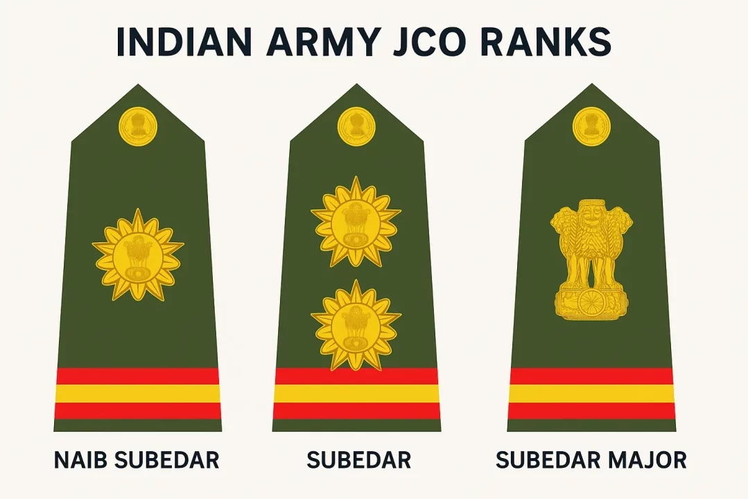 jco ranks