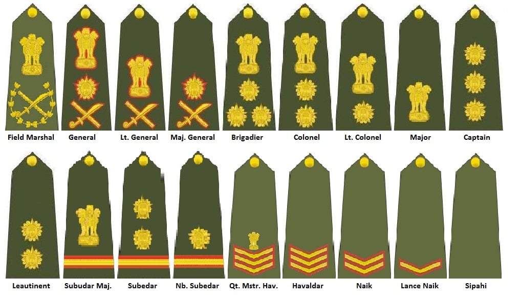 Indian Army Ranks Insignia
