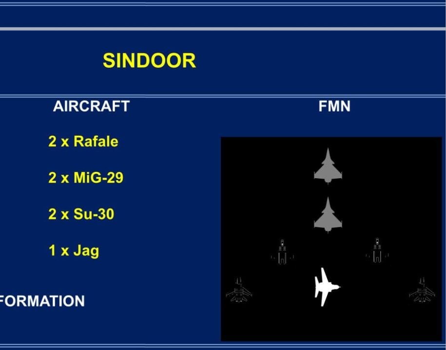 Sindoor Formation